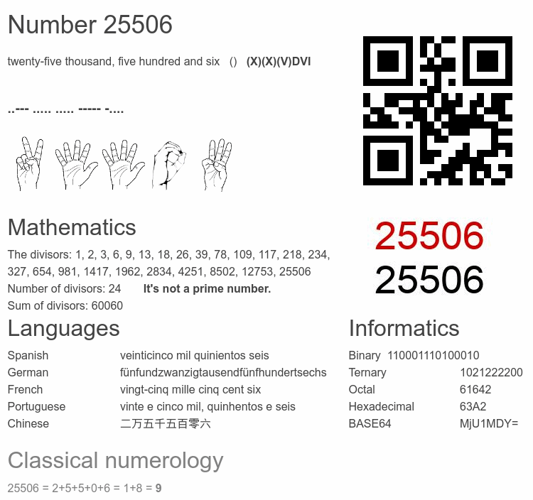 Number 25506 infographic