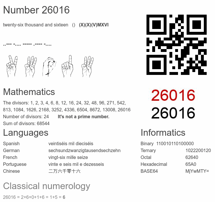Number 26016 infographic
