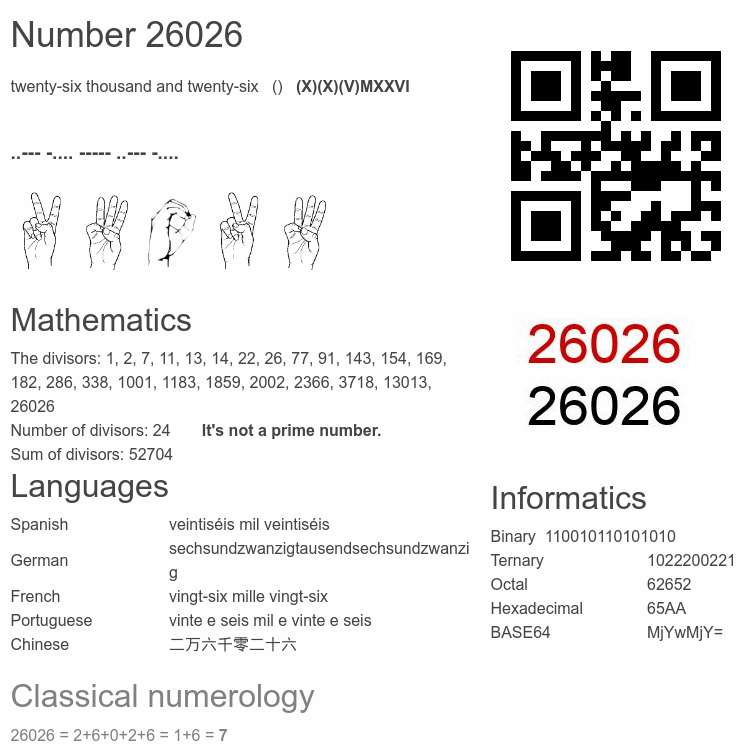 Number 26026 infographic