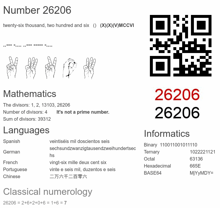 Number 26206 infographic