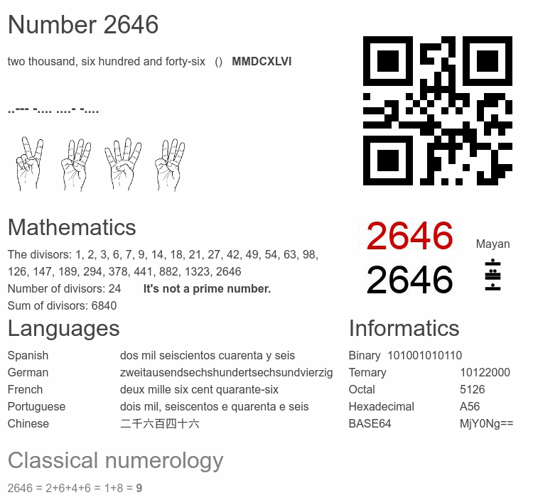 Number 2646 infographic