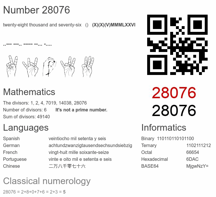 Number 28076 infographic