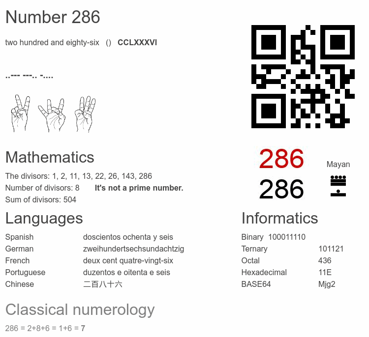 Number 286 infographic