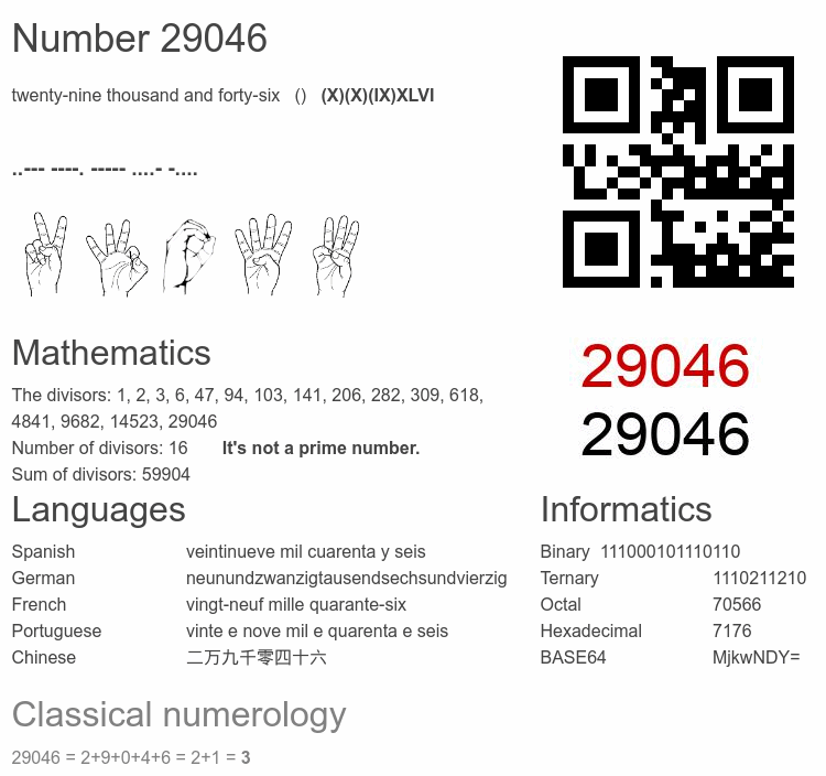 Number 29046 infographic