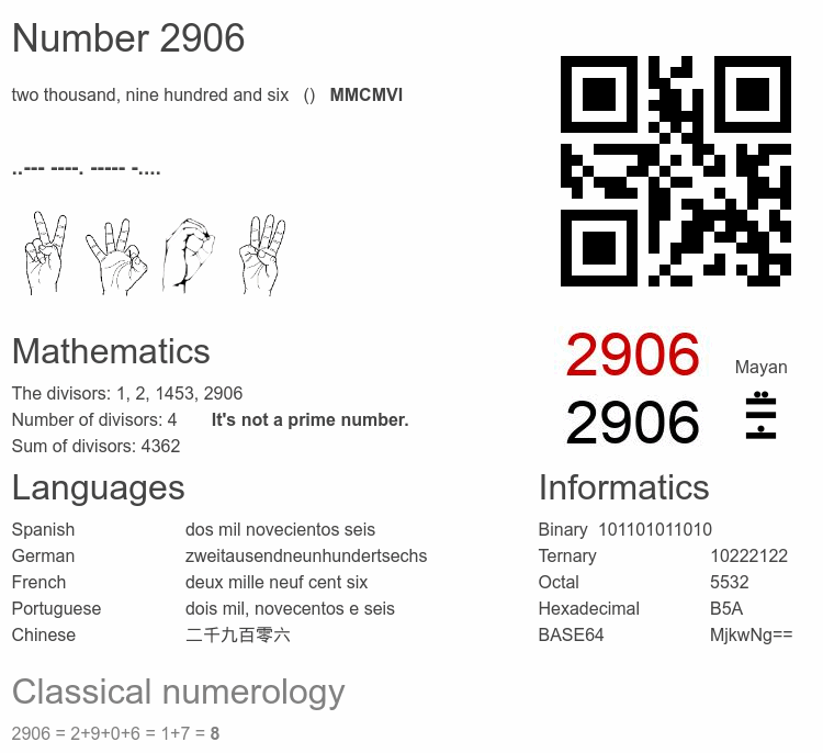 Number 2906 infographic