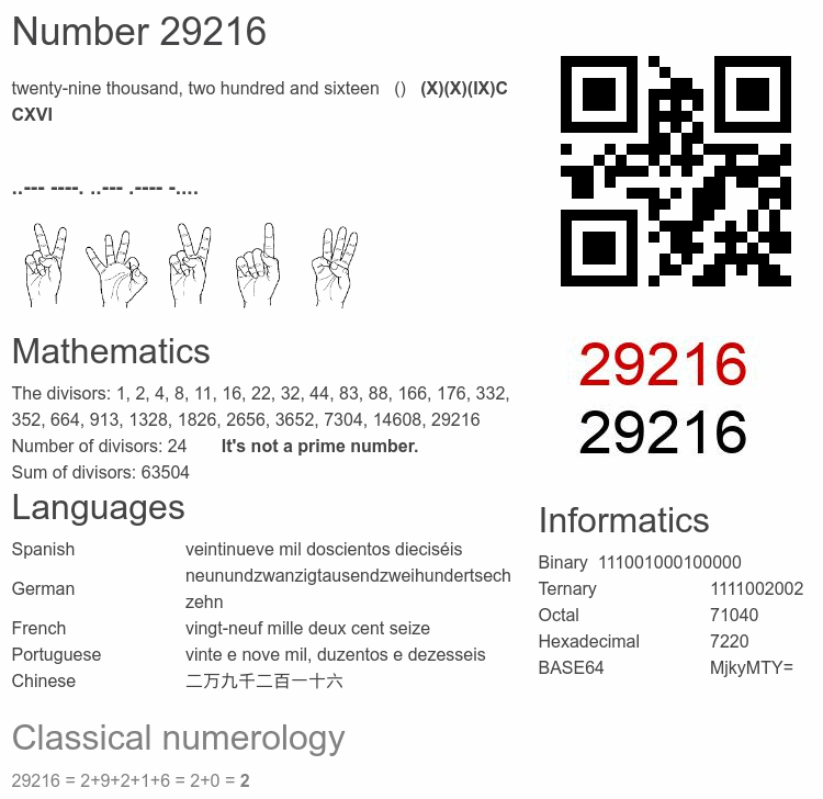 Number 29216 infographic