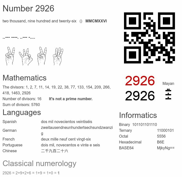 Number 2926 infographic