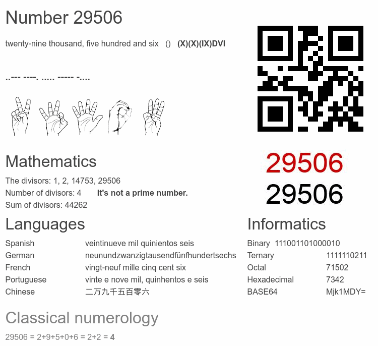 Number 29506 infographic