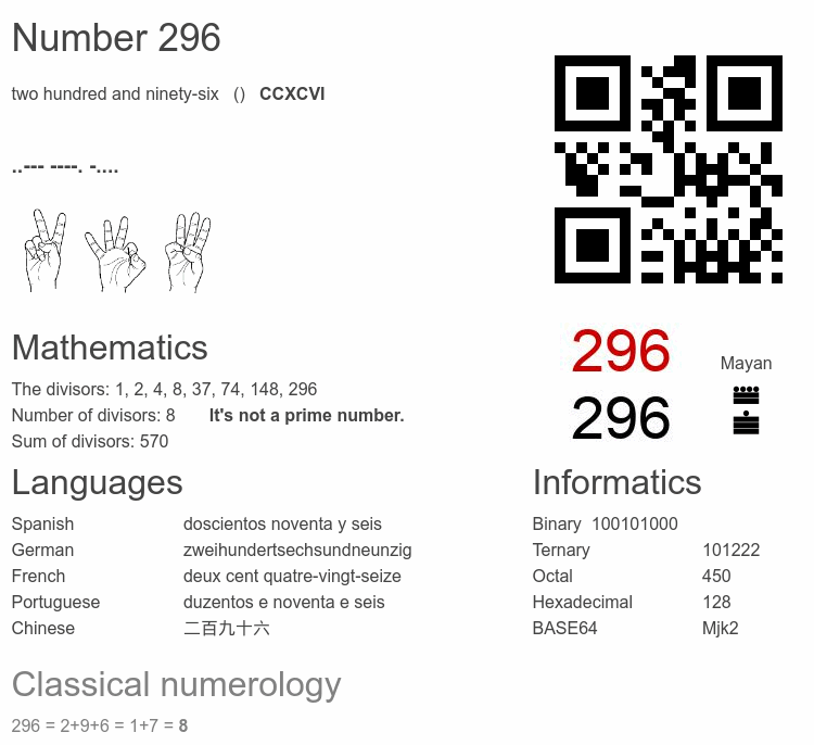 Number 296 infographic