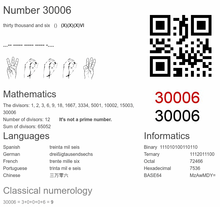 Number 30006 infographic