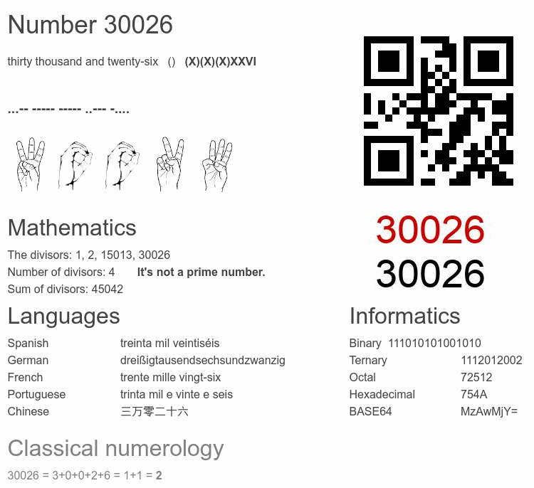 Number 30026 infographic