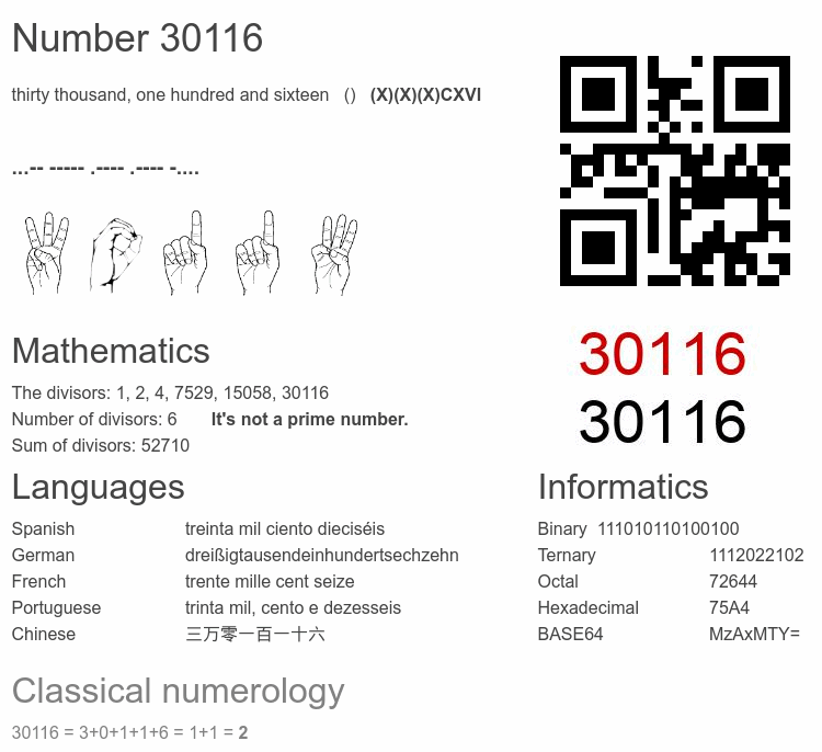 Number 30116 infographic