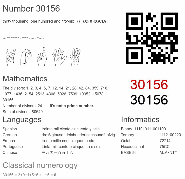 Number 30156 infographic