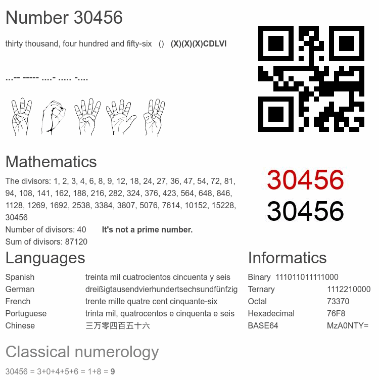 Number 30456 infographic