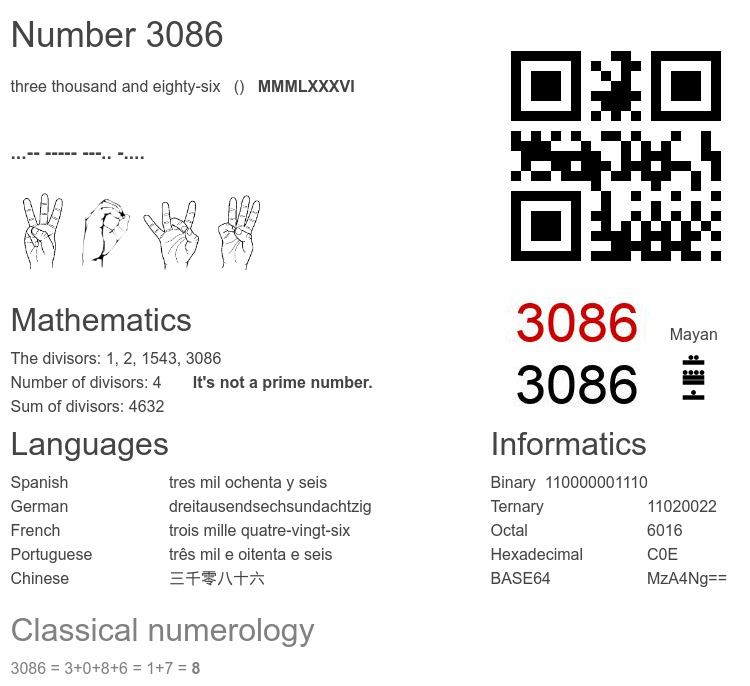 Number 3086 infographic