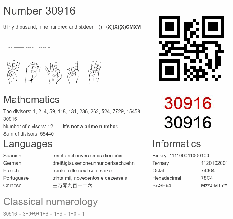 Number 30916 infographic
