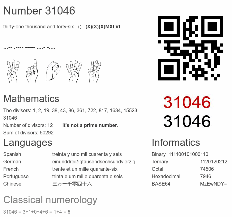 Number 31046 infographic