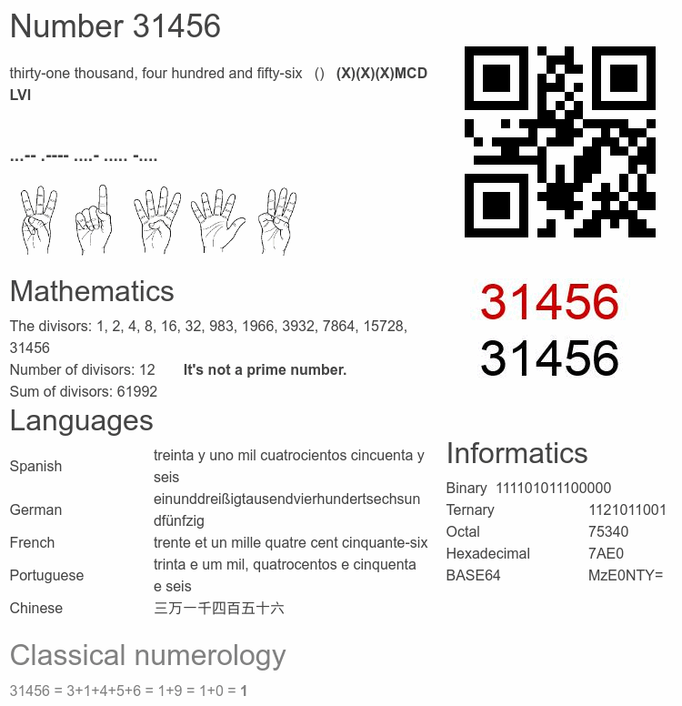 Number 31456 infographic