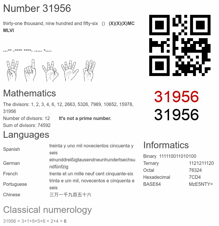 Number 31956 infographic