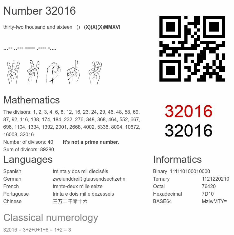 Number 32016 infographic