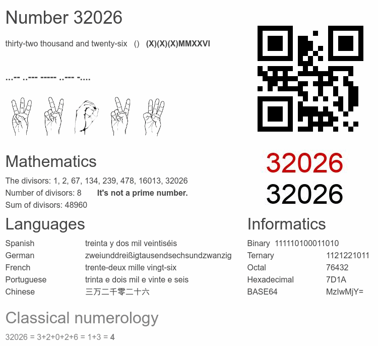 Number 32026 infographic