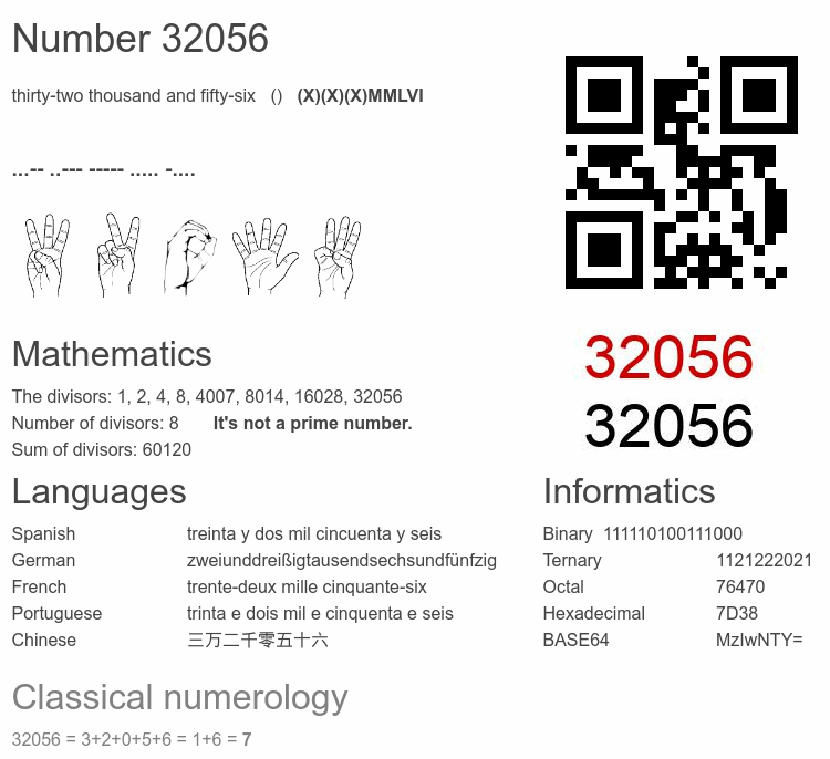 Number 32056 infographic