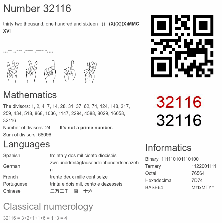 Number 32116 infographic