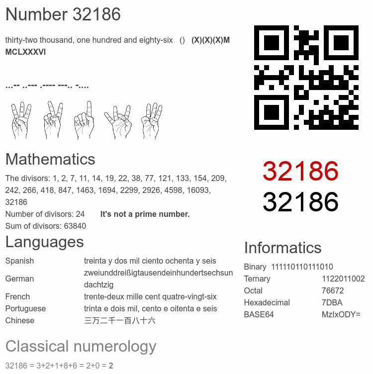 Number 32186 infographic