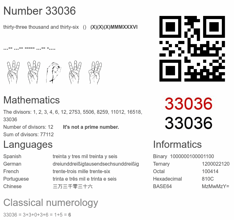 Number 33036 infographic