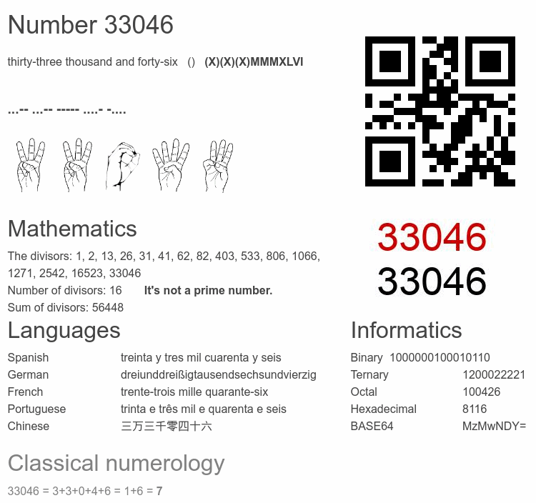 Number 33046 infographic