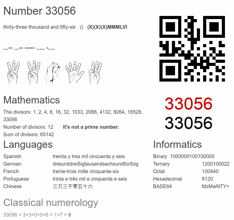 Number 33056 infographic