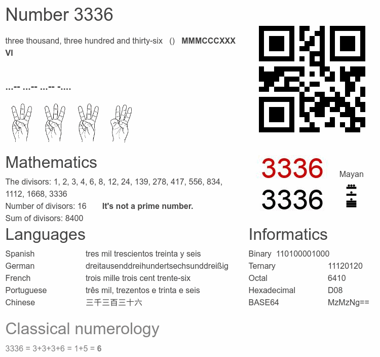 Number 3336 infographic