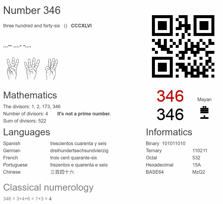 Number 346 infographic