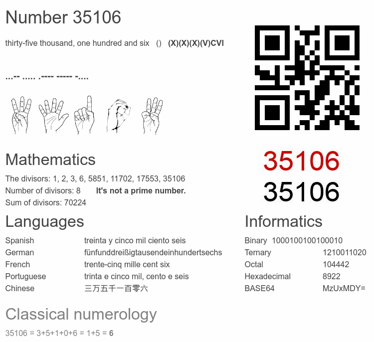 Number 35106 infographic