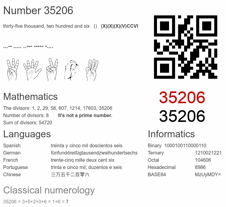 Number 35206 infographic