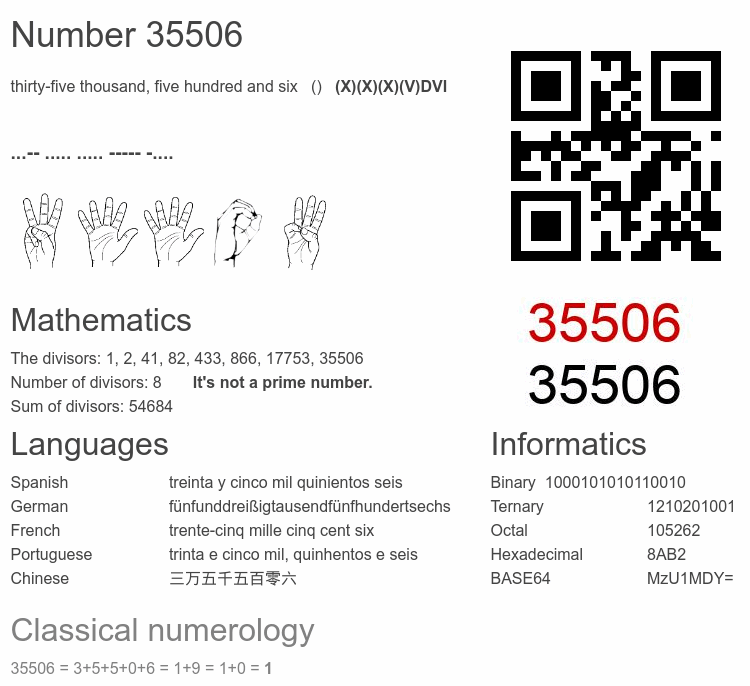 Number 35506 infographic
