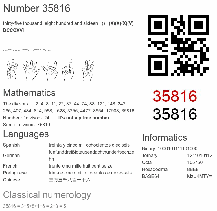 Number 35816 infographic