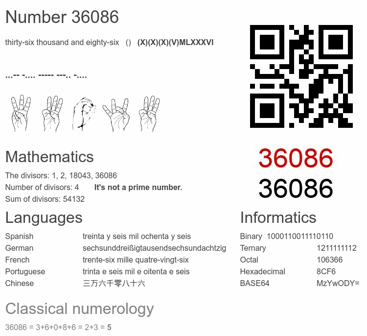 Number 36086 infographic