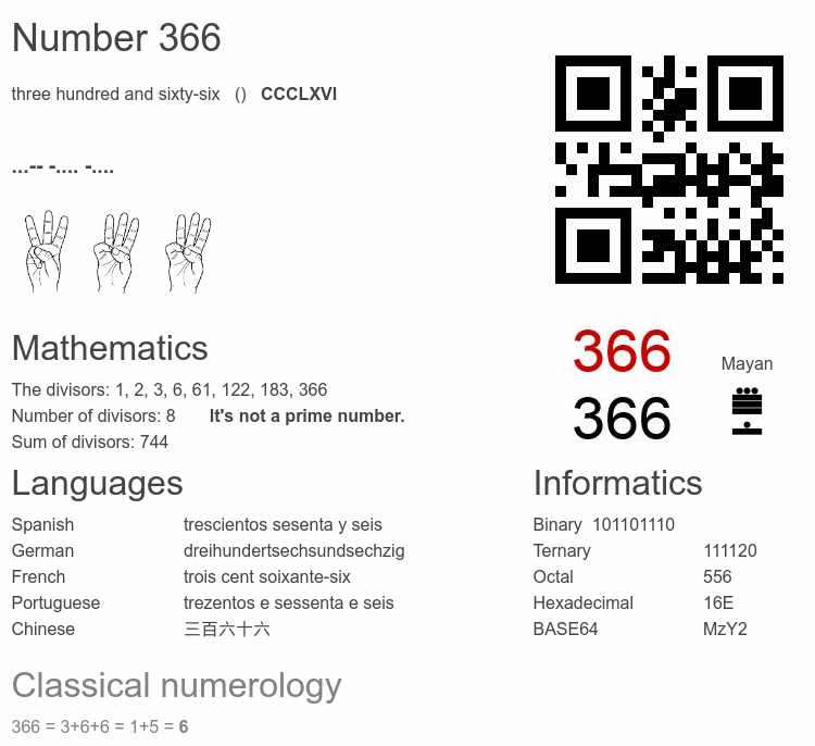 Number 366 infographic