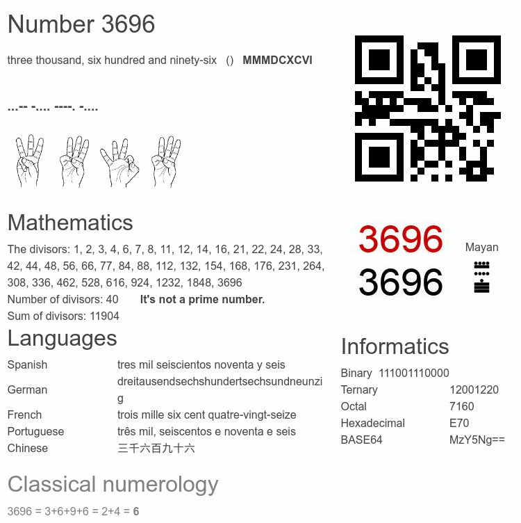 Number 3696 infographic