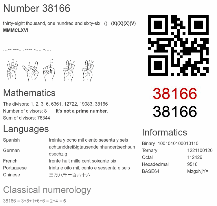 Number 38166 infographic