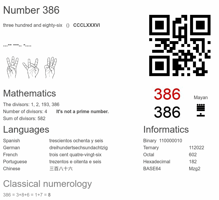 Number 386 infographic