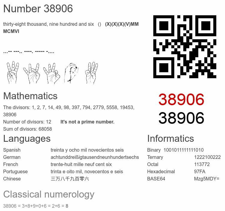Number 38906 infographic