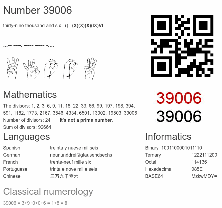 Number 39006 infographic