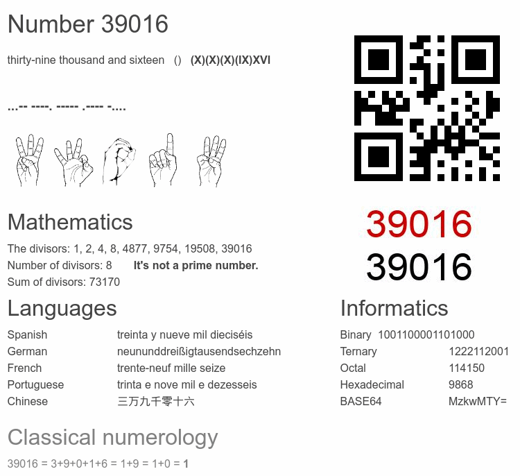 Number 39016 infographic