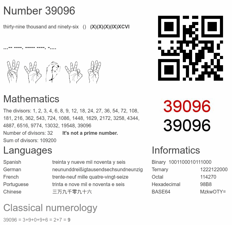 Number 39096 infographic