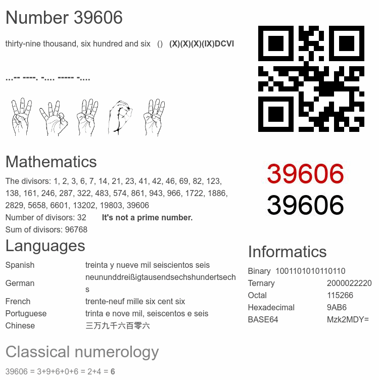 Number 39606 infographic