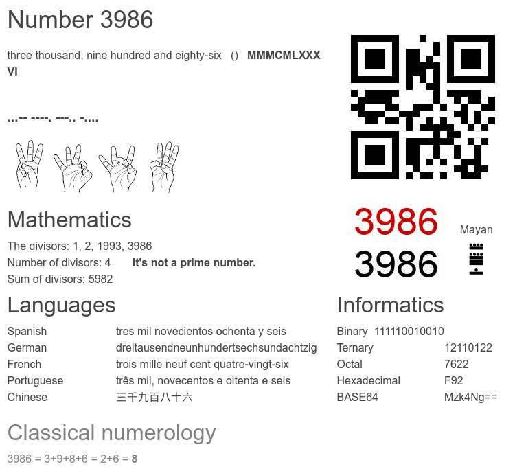 Number 3986 infographic