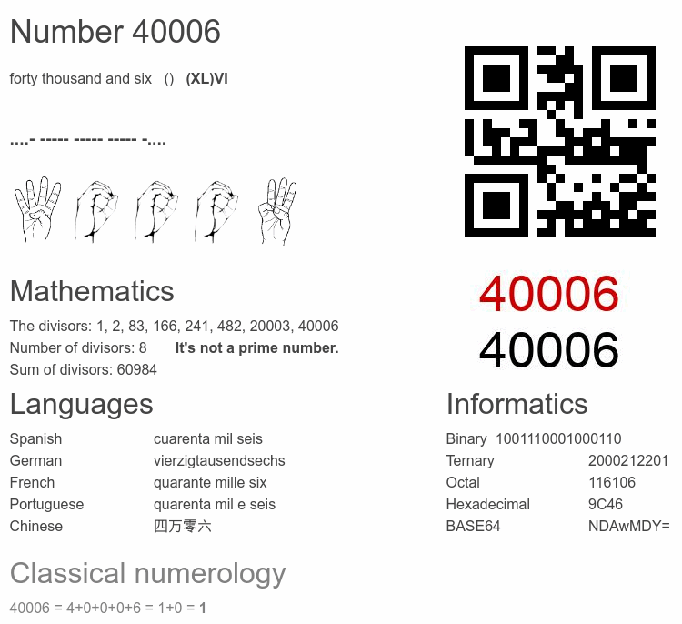 Number 40006 infographic