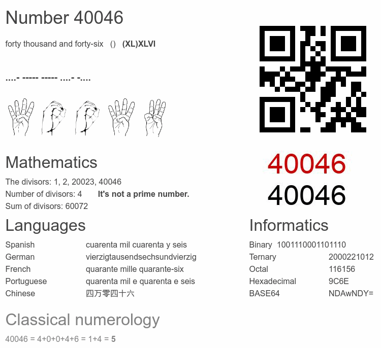 Number 40046 infographic